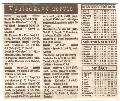 Konečná tabulka 1995-1996