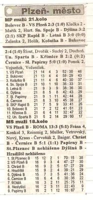 Konečná tabulka 1997-1998 v tabulce není započítán náš zápas s Dýšinou, který jsme vyhráli 5:2 a v konečném pořadí jsme obsadili 2.místo.